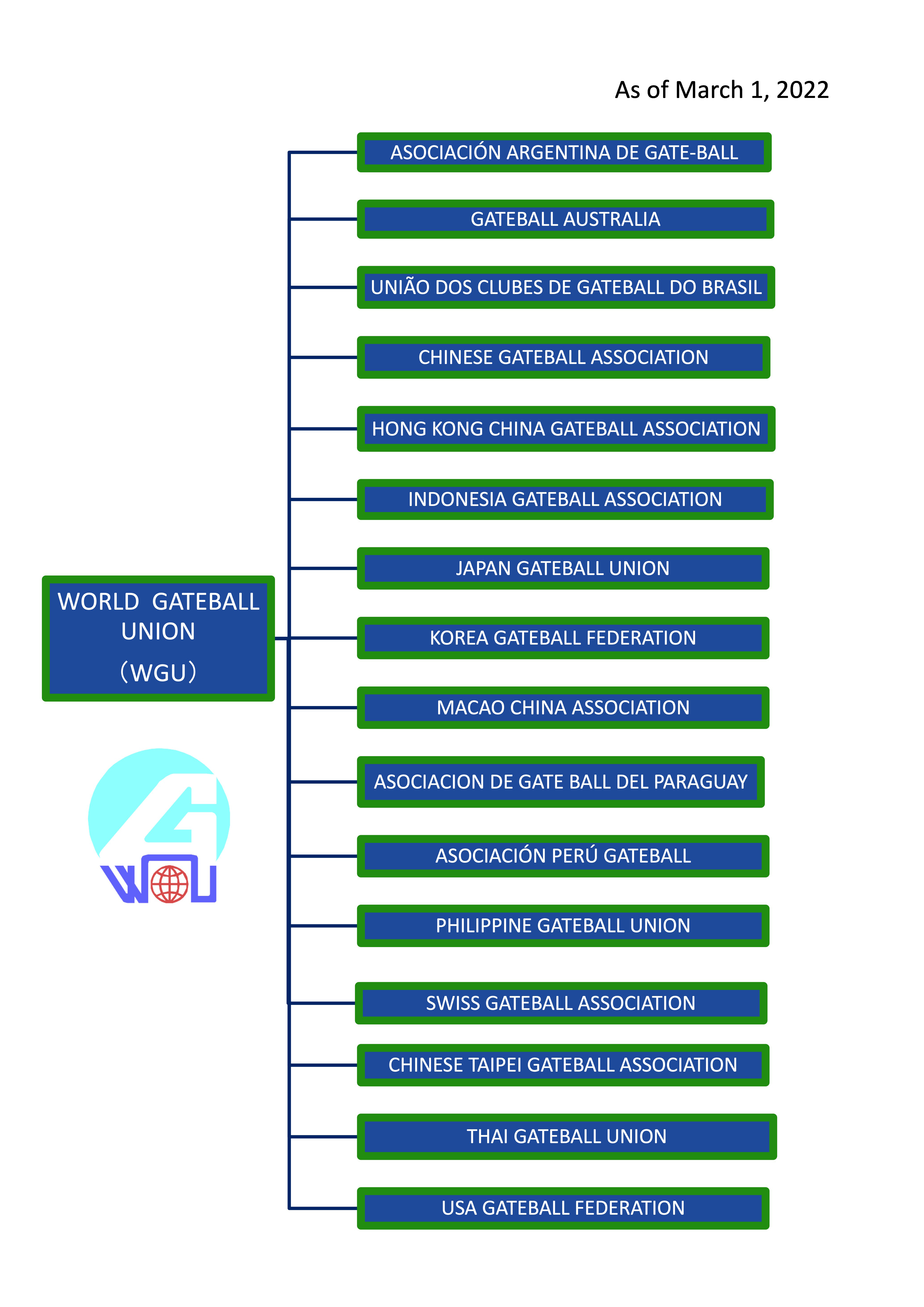 Organizational Chart